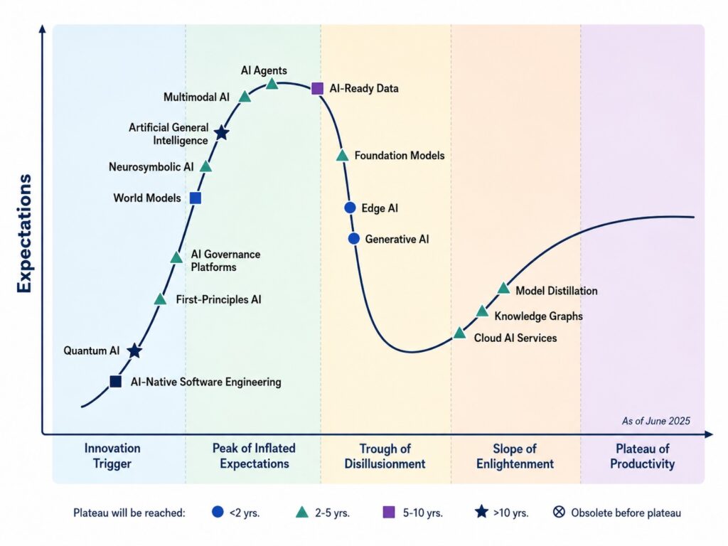AI Hype to Engineering Value